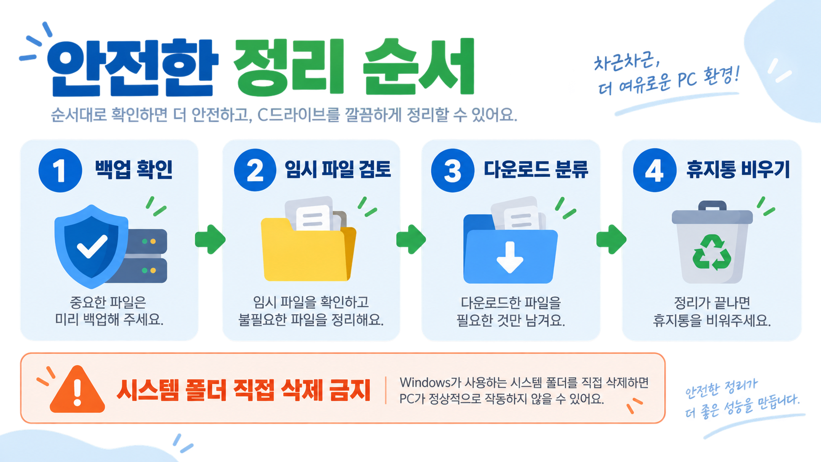 C드라이브 용량 늘리기: 안전한 저장공간 확보 방법 7가지 관련 정보 카드
