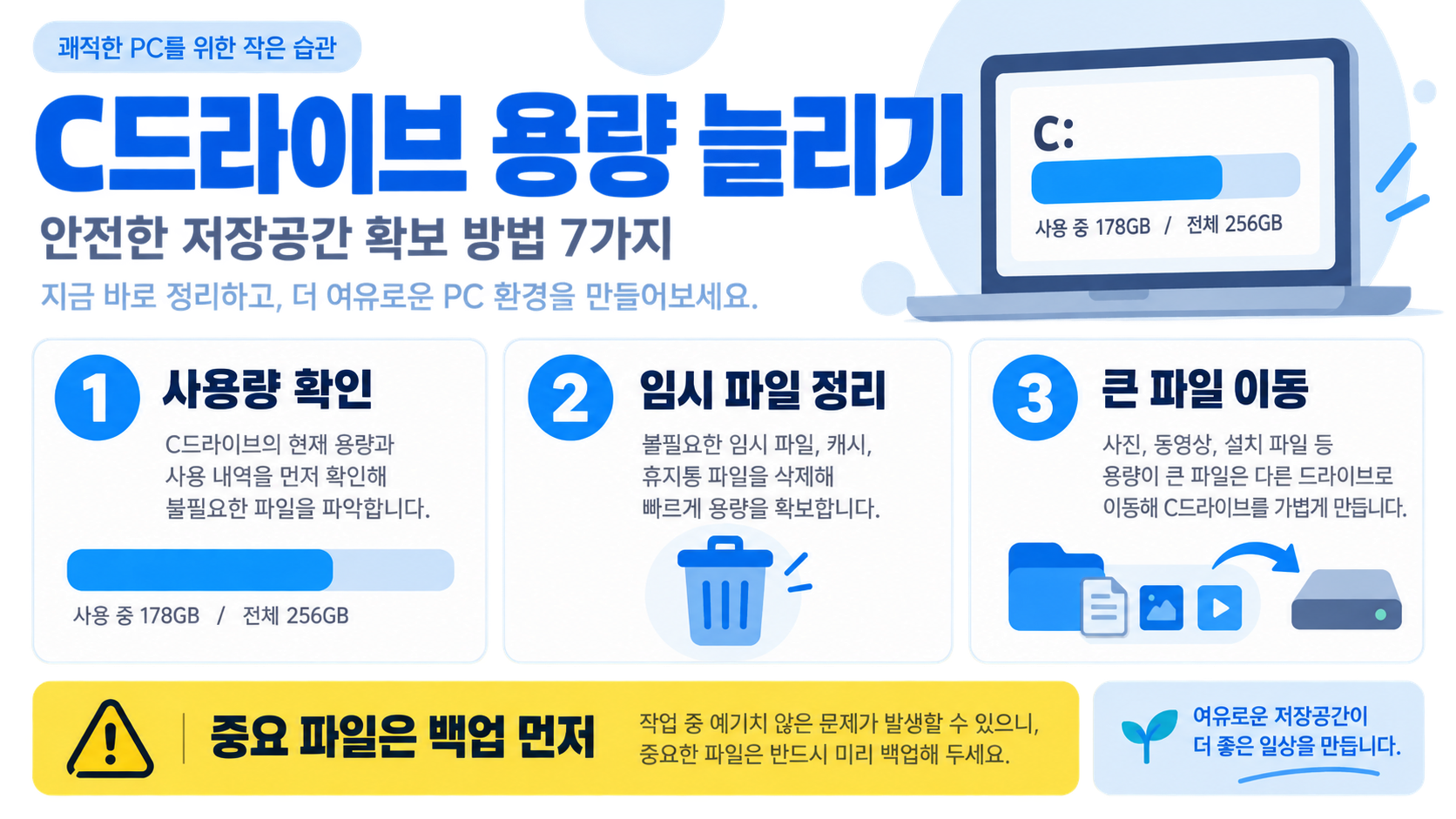 C드라이브 용량 늘리기: 안전한 저장공간 확보 방법 7가지 정보 카드