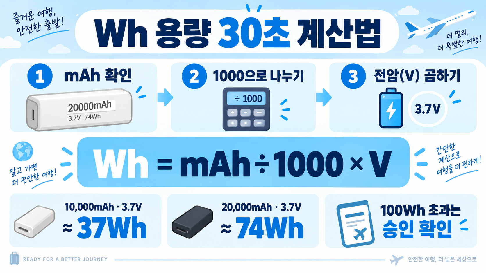 기내 보조배터리 반입 규정: 용량·개수·보관 방법 출국 전 체크 관련 정보 카드
