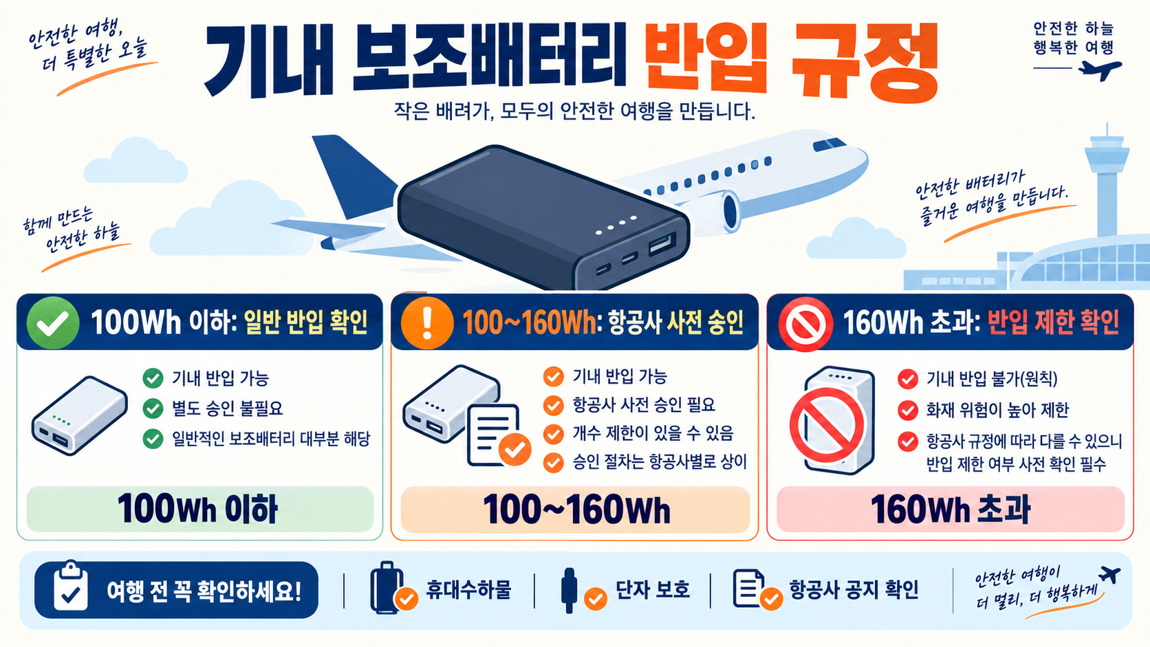 기내 보조배터리 반입 규정: 용량·개수·보관 방법 출국 전 체크 정보 카드