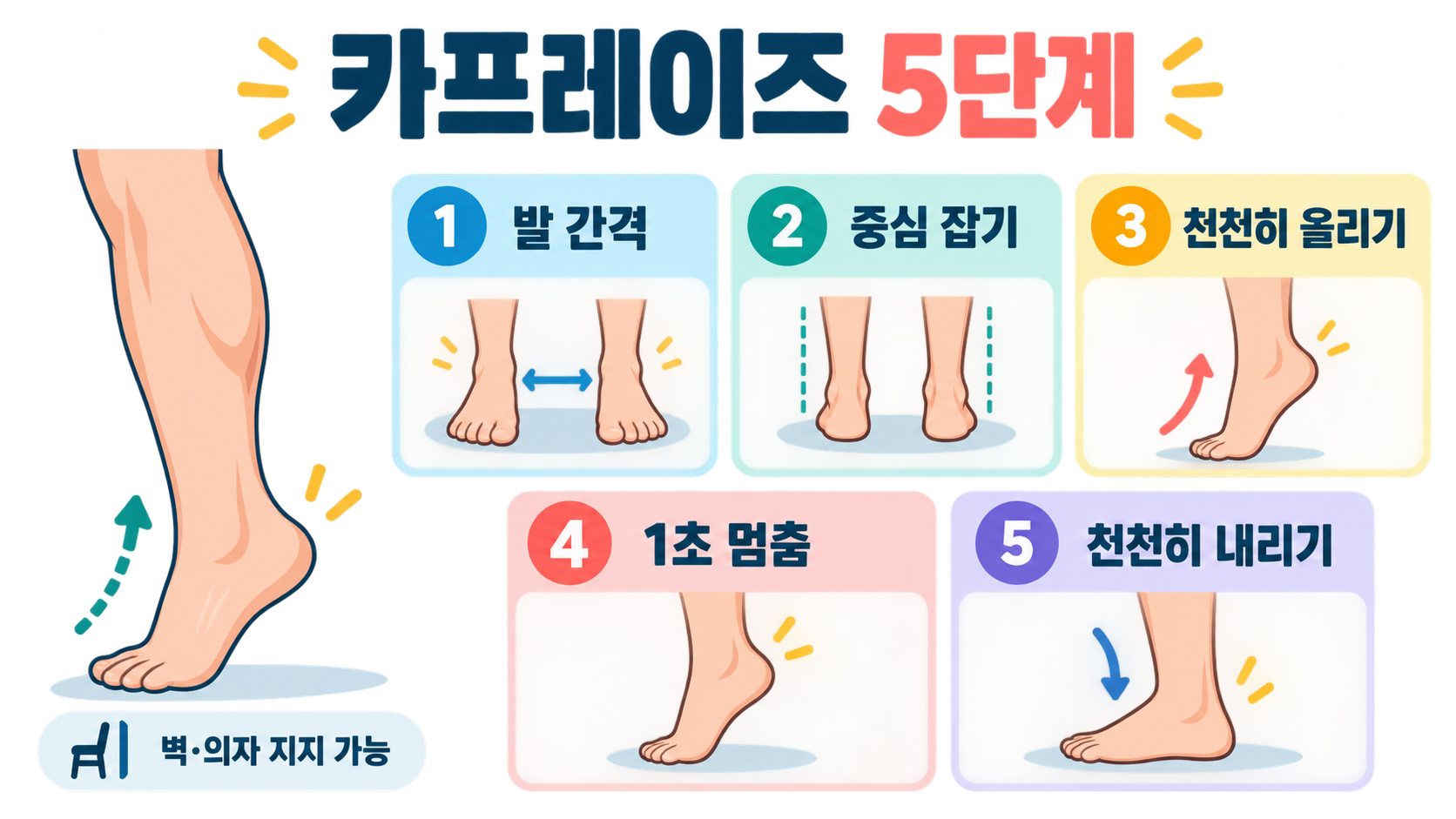 종아리 운동 카프레이즈: 자세·횟수·주의사항 가이드 관련 정보 카드