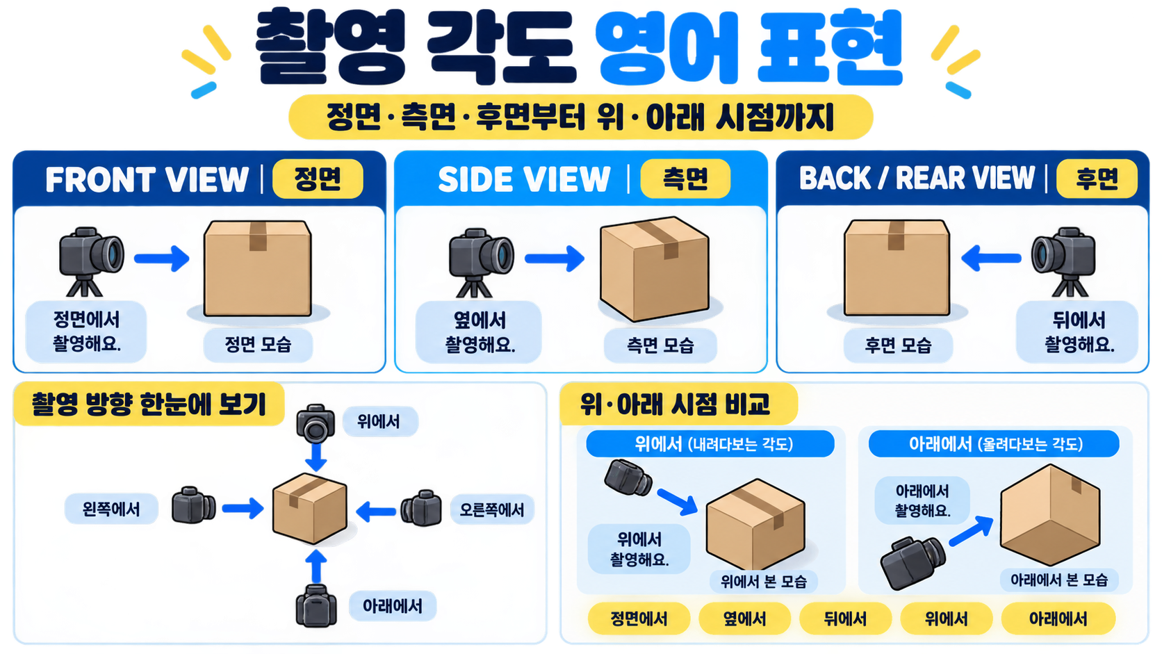 정면·측면·후면 정보 카드