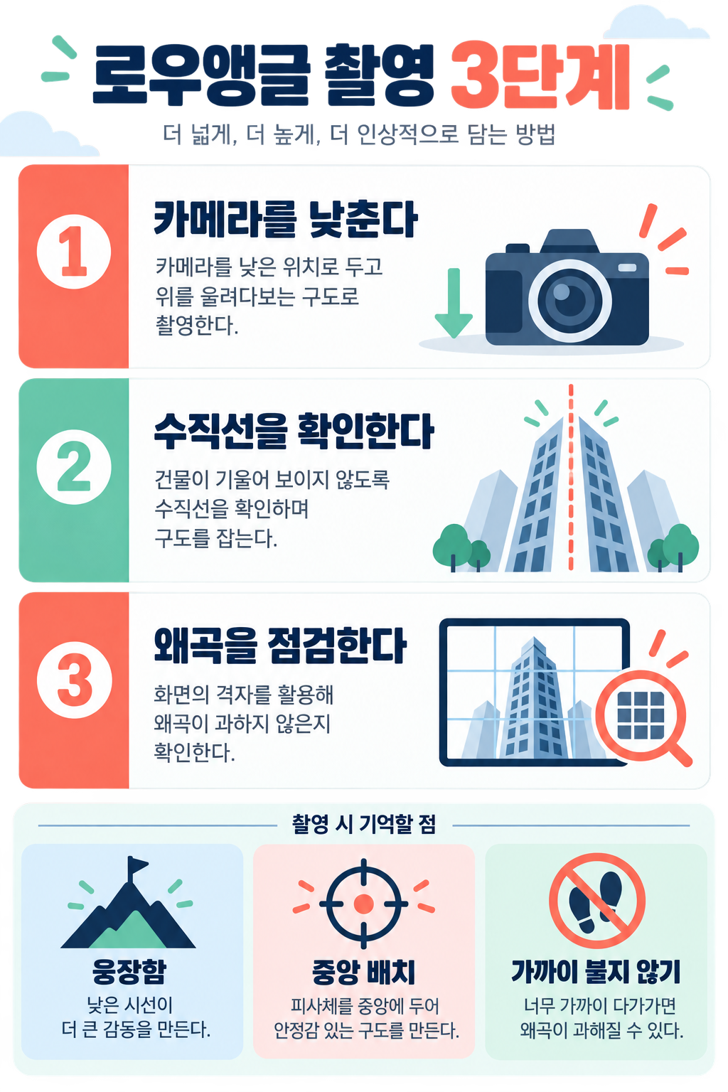 카메라 앵글 완벽 가이드: 로우·미들·하이앵글 차이와 촬영법 관련 정보 카드