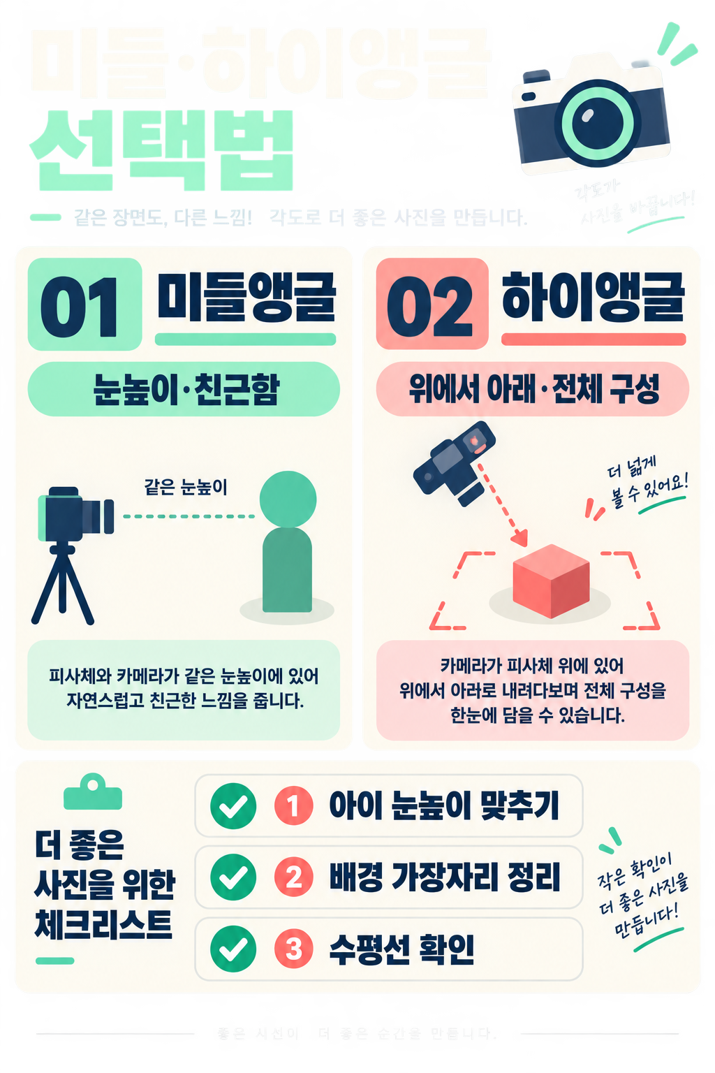 카메라 앵글 완벽 가이드: 로우·미들·하이앵글 차이와 촬영법 확인 정보 카드