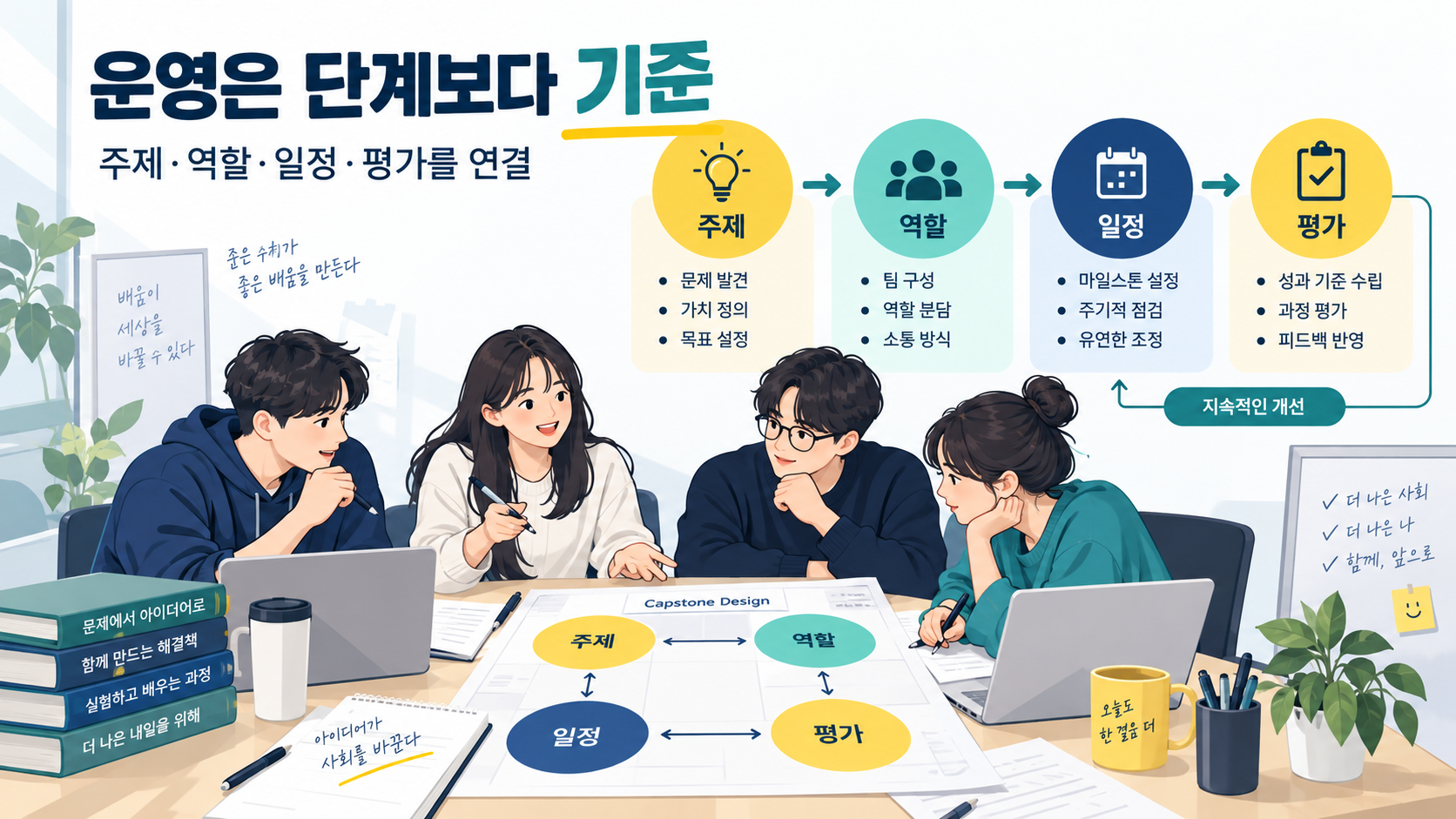 캡스톤 디자인(Capstone Design)이란 무엇인가? 운영 방식과 준비 가이드 관련 정보 카드