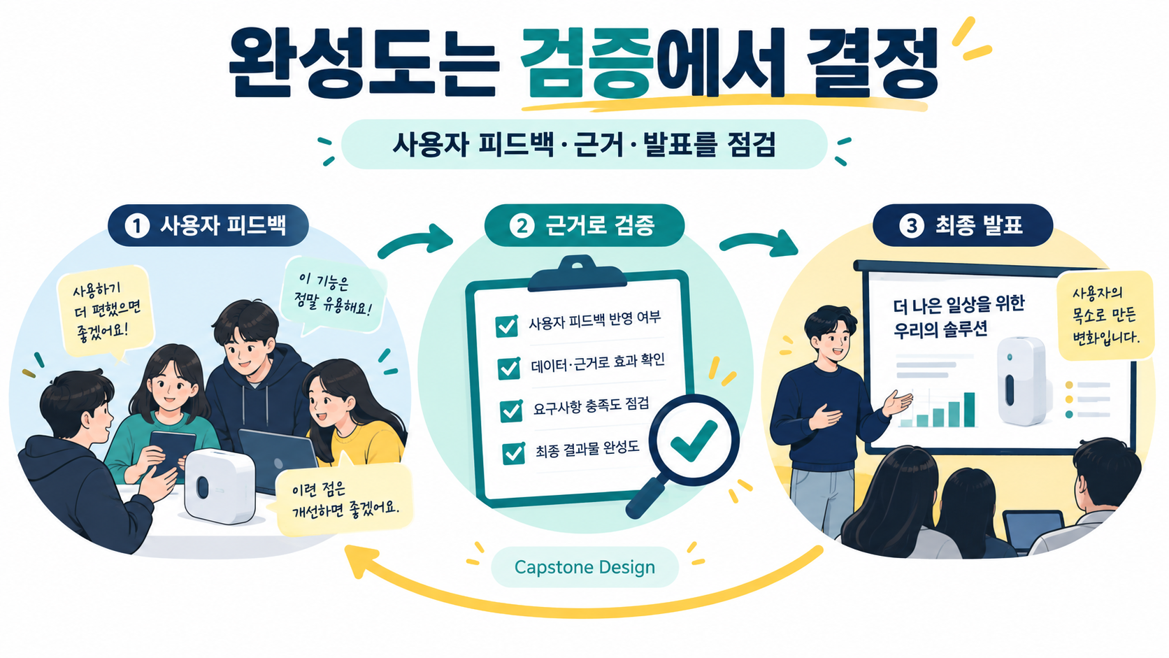 캡스톤 디자인(Capstone Design)이란 무엇인가? 운영 방식과 준비 가이드 확인 정보 카드