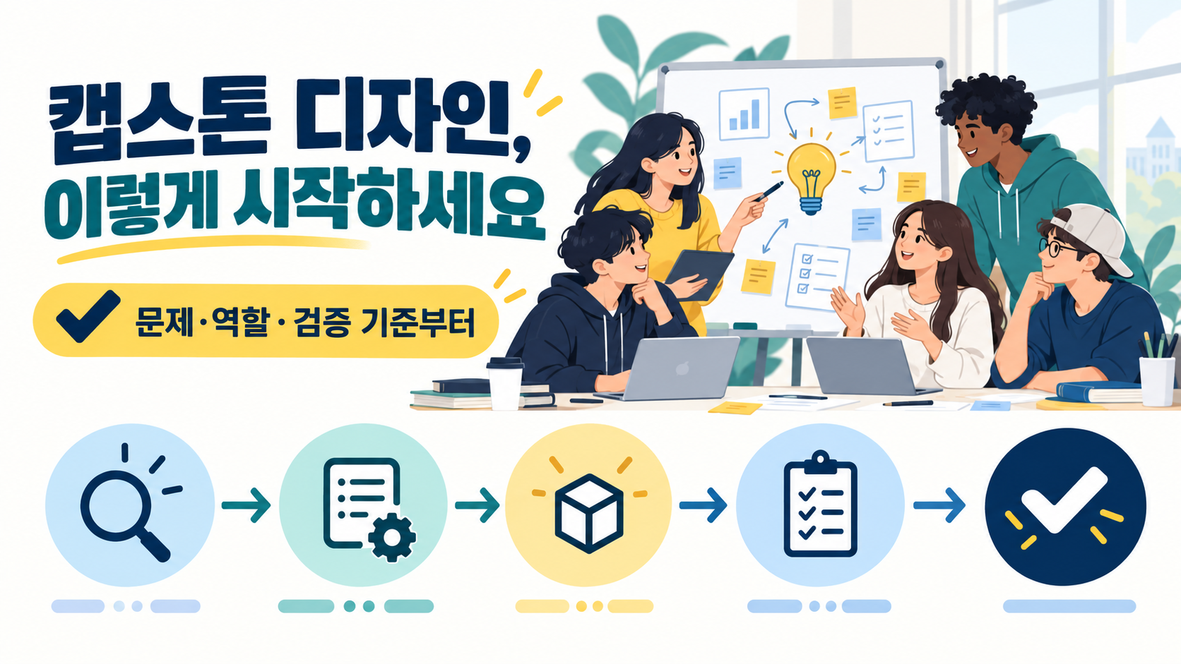 캡스톤 디자인(Capstone Design)이란 무엇인가? 운영 방식과 준비 가이드 정보 카드