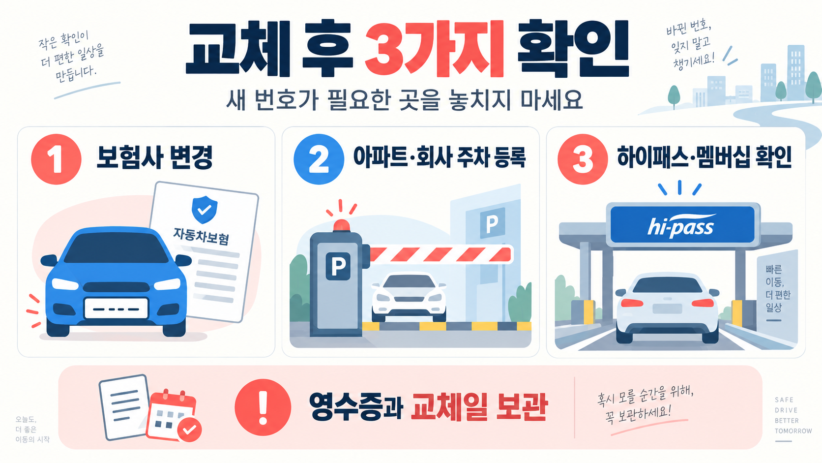 자동차 번호판 교체와 차량번호 변경: 비용·준비물·절차 안내 확인 정보 카드