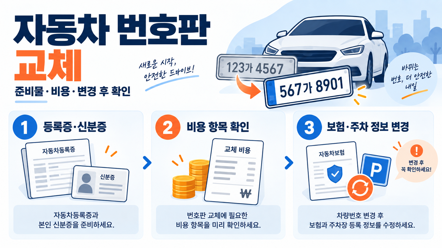 자동차 번호판 교체와 차량번호 변경: 비용·준비물·절차 안내 정보 카드