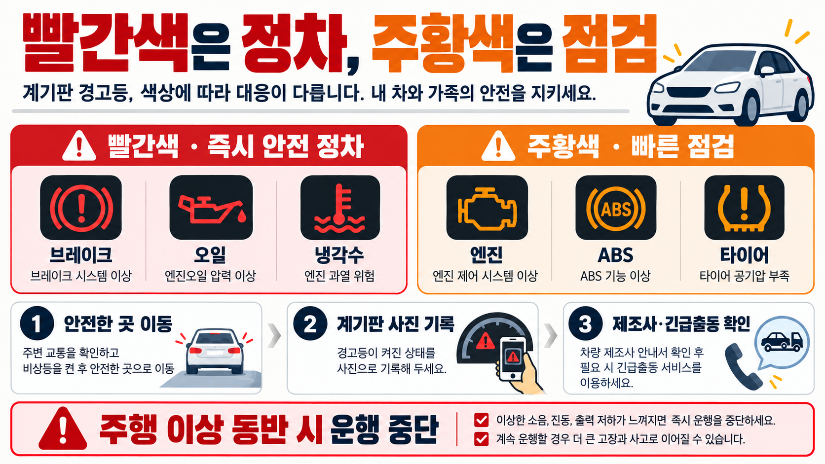 자동차 경고등 종류: 색상별 의미와 안전 대처법 관련 정보 카드