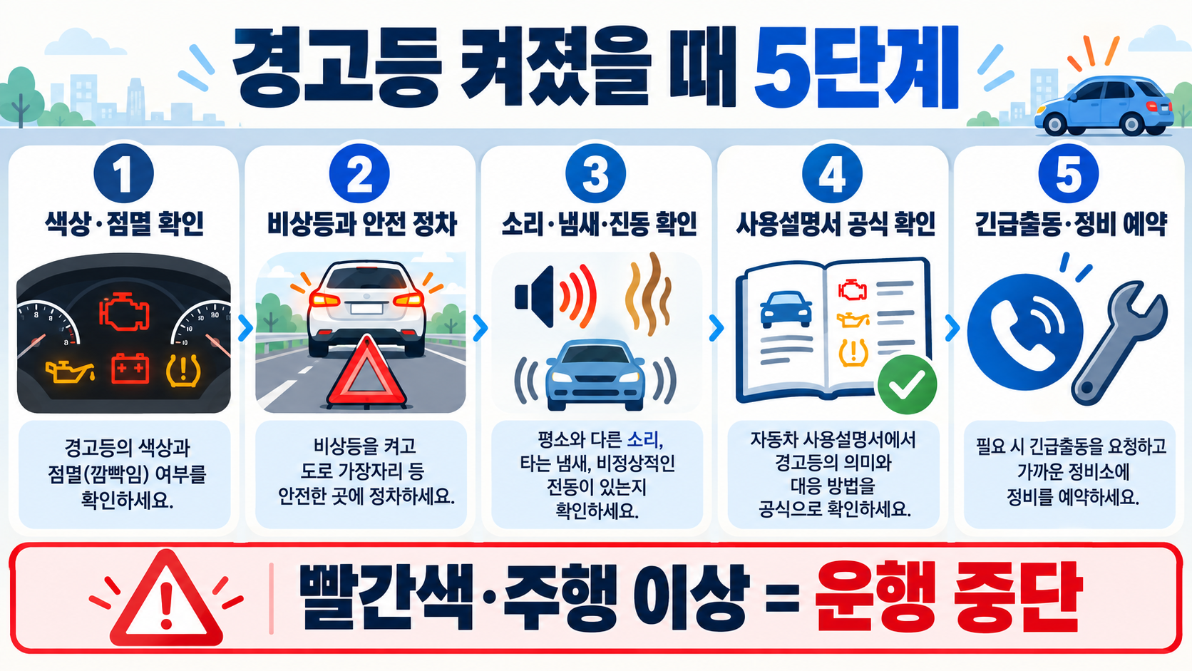 자동차 경고등 종류: 색상별 의미와 안전 대처법 확인 정보 카드