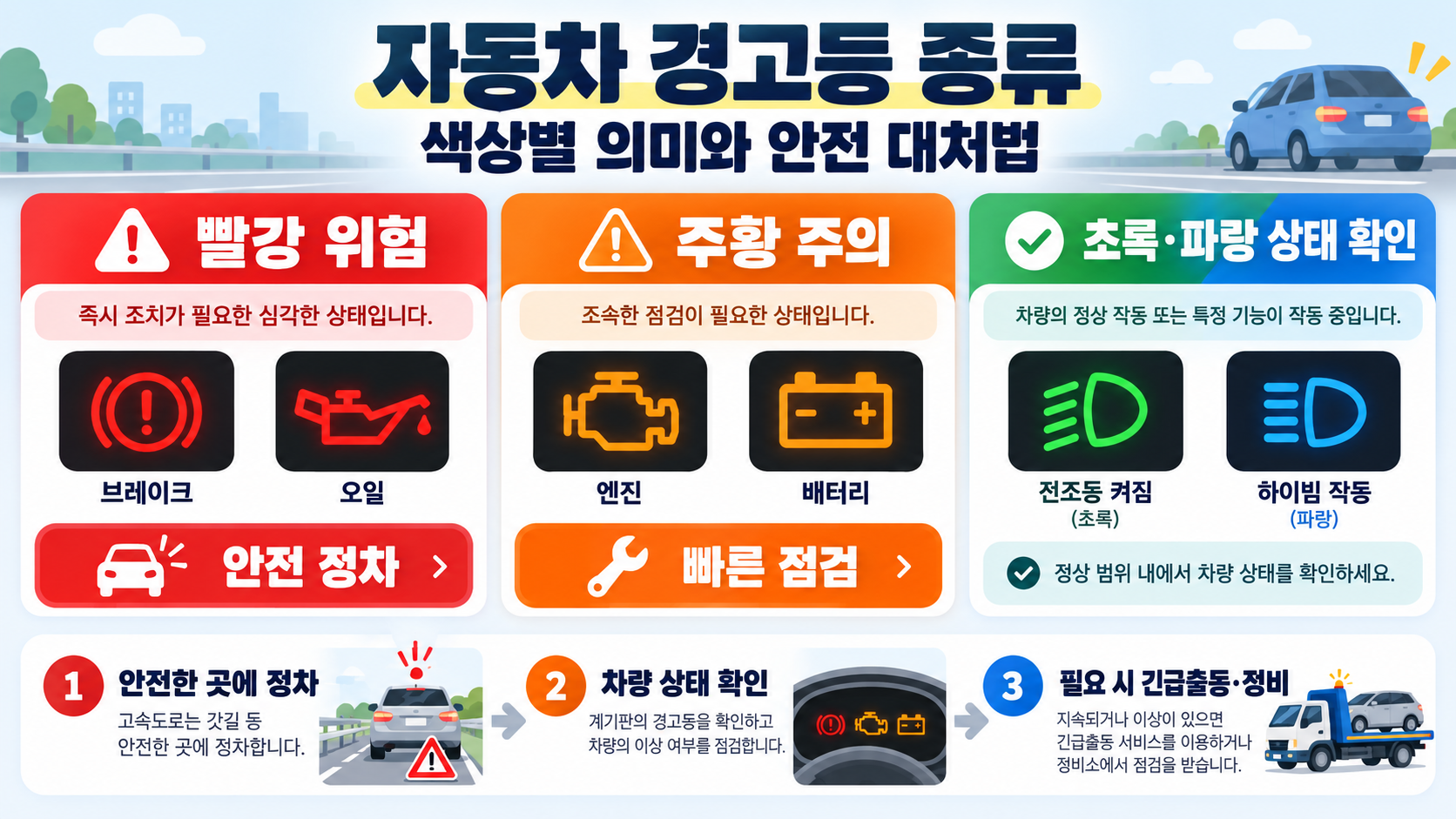 자동차 경고등 종류: 색상별 의미와 안전 대처법 정보 카드