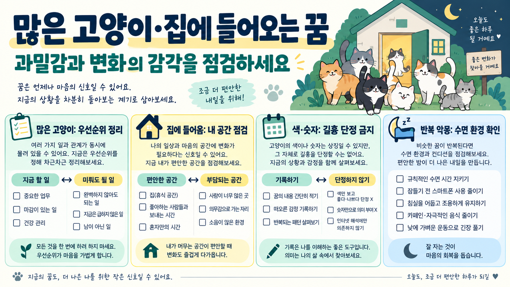 고양이 나오는 꿈 해몽: 물리는·달려드는·많은 고양이·집에 들어오는 상황 정리 확인 정보 카드