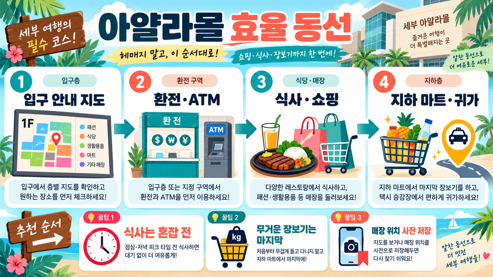 세부 아얄라 센터 쇼핑몰 동선 가이드: 식사·환전·귀가까지 관련 정보 카드
