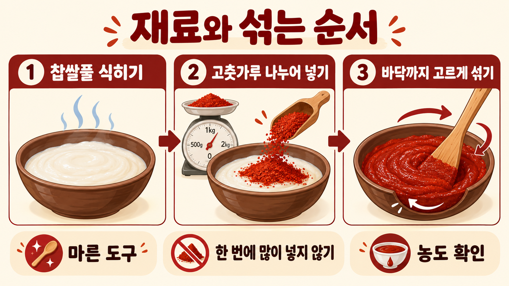 찹쌀고추장 담그는 법: 실패 줄이는 재료 비율과 발효 관리 관련 정보 카드