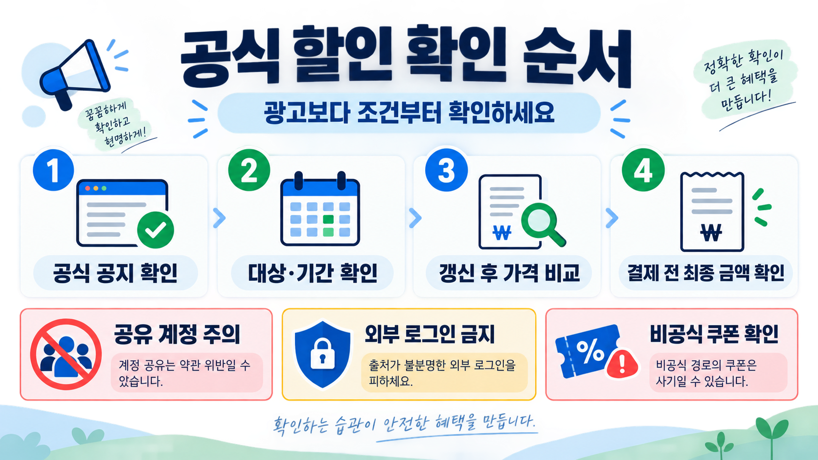 챗GPT Plus 가격과 공식 할인 확인 방법: 안전한 구독 가이드 관련 정보 카드