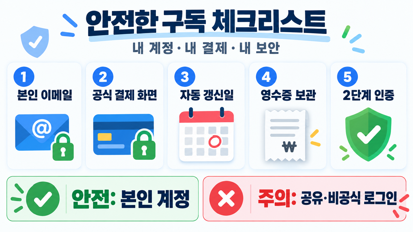 챗GPT Plus 가격과 공식 할인 확인 방법: 안전한 구독 가이드 확인 정보 카드
