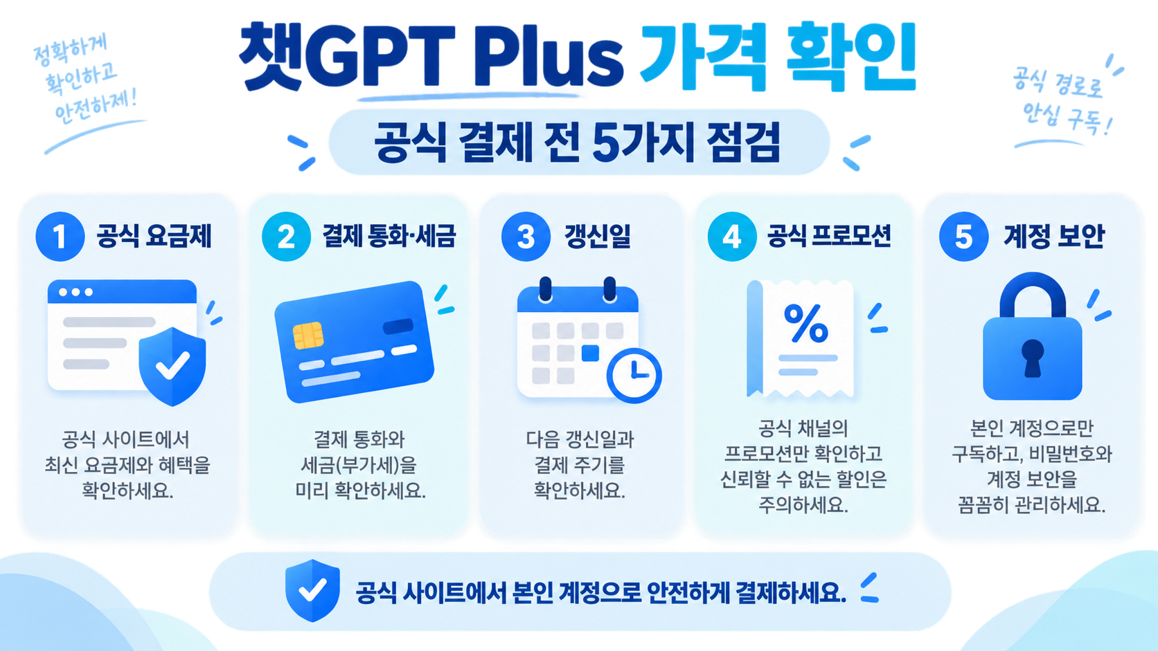 챗GPT Plus 가격과 공식 할인 확인 방법: 안전한 구독 가이드 정보 카드