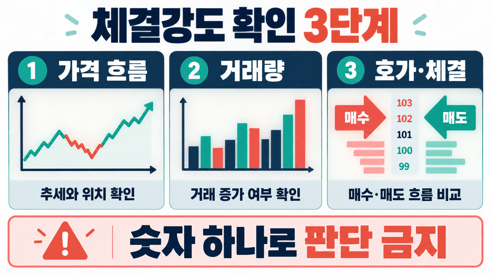 체결강도로 보는 주가 매수세 확인법 관련 정보 카드