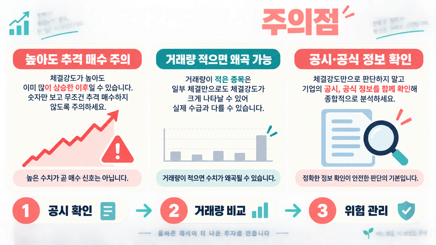 체결강도로 보는 주가 매수세 확인법 확인 정보 카드