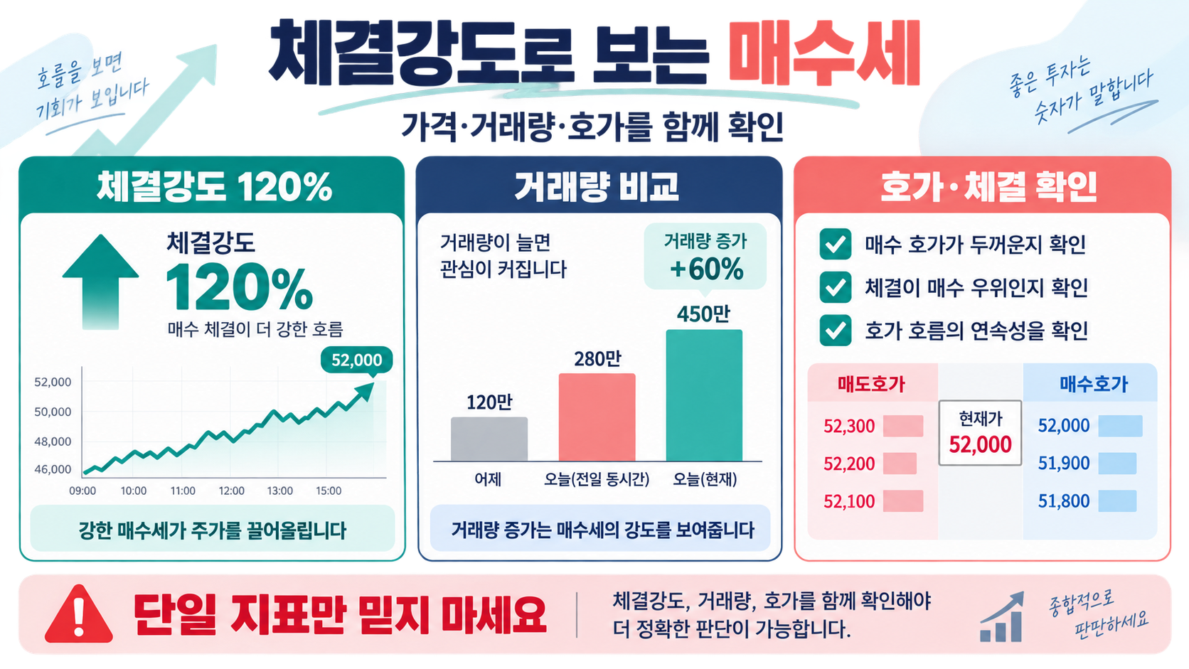 체결강도로 보는 주가 매수세 확인법 정보 카드