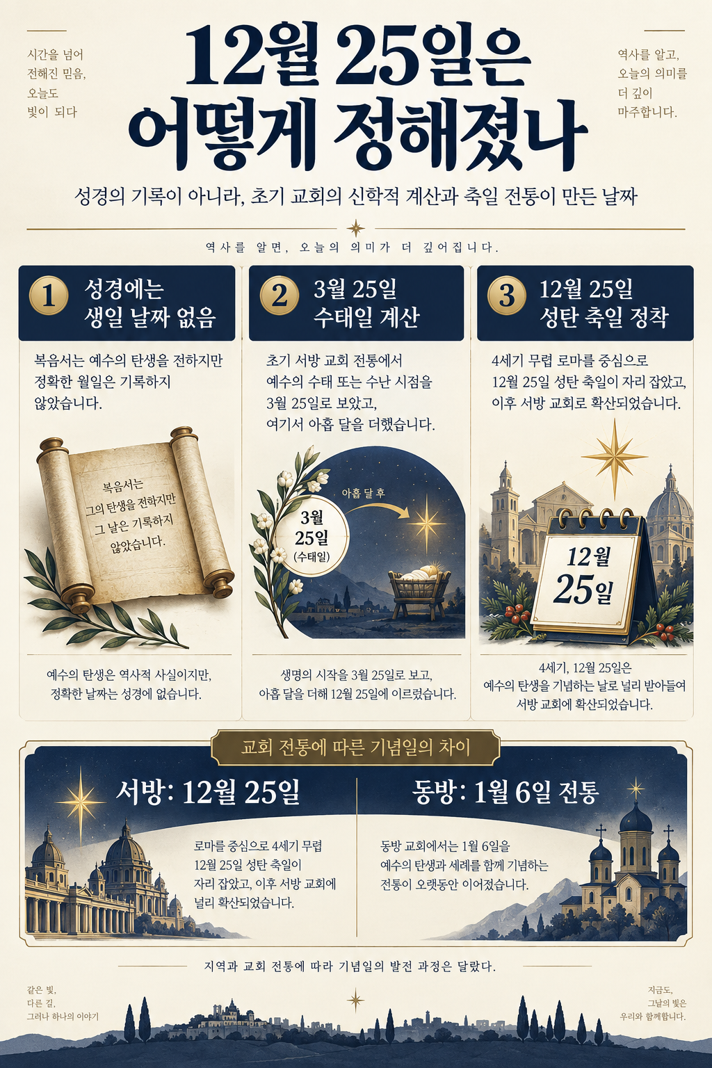 성탄절은 왜 12월 25일일까? 예수 탄생일과 크리스마스의 기원 관련 정보 카드