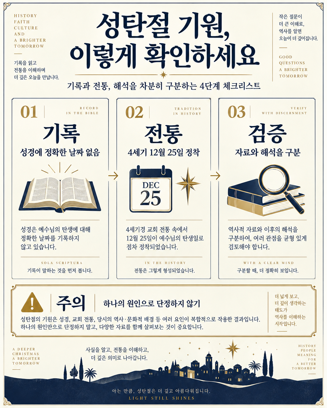 성탄절은 왜 12월 25일일까? 예수 탄생일과 크리스마스의 기원 확인 정보 카드