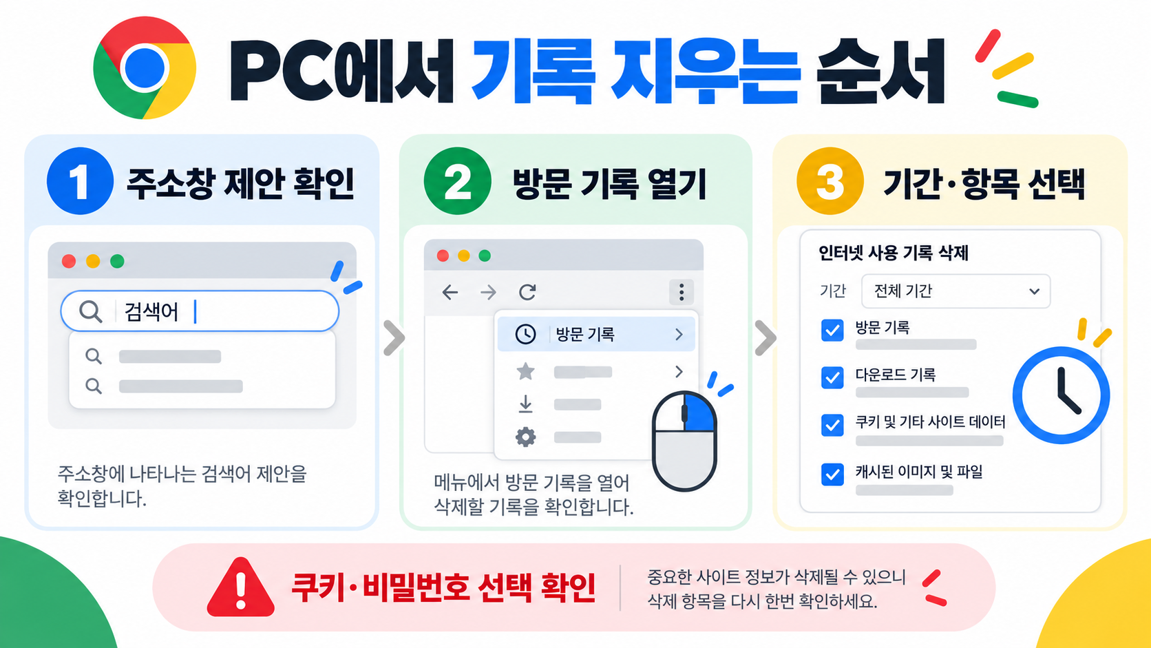 크롬 구글 검색기록 삭제와 끄기: PC·모바일 설정 가이드 관련 정보 카드