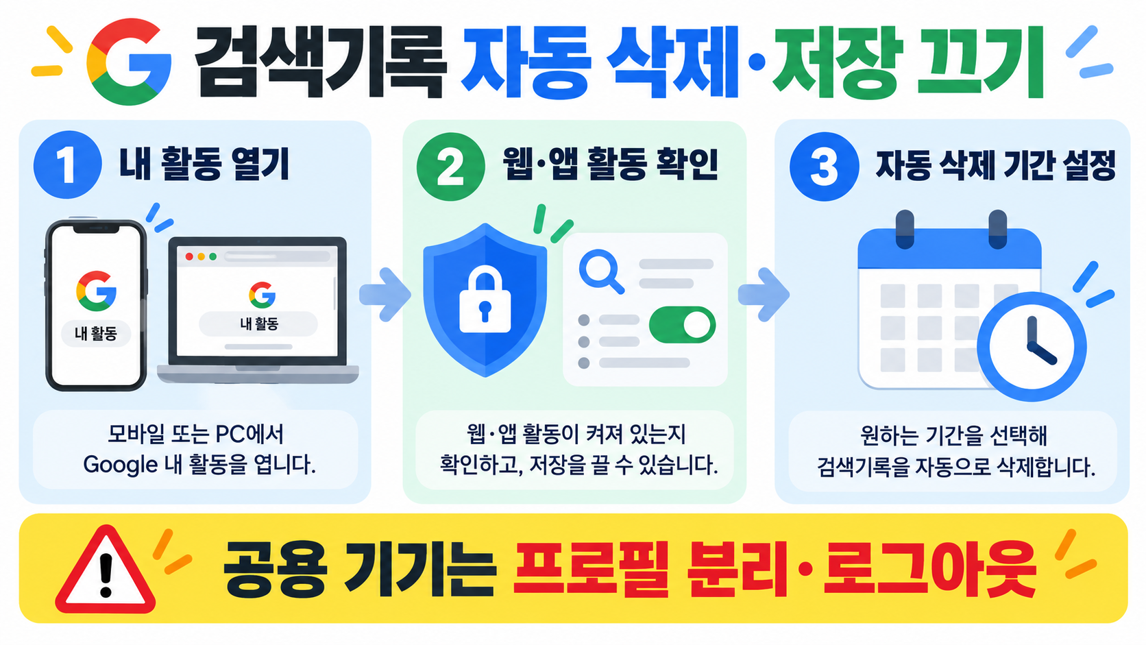 크롬 구글 검색기록 삭제와 끄기: PC·모바일 설정 가이드 확인 정보 카드