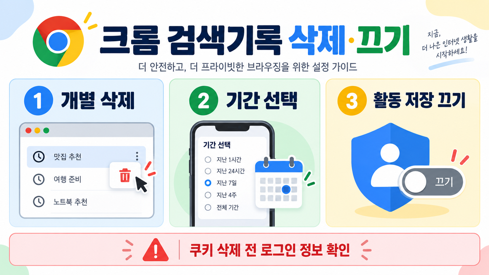 크롬 구글 검색기록 삭제와 끄기: PC·모바일 설정 가이드 정보 카드