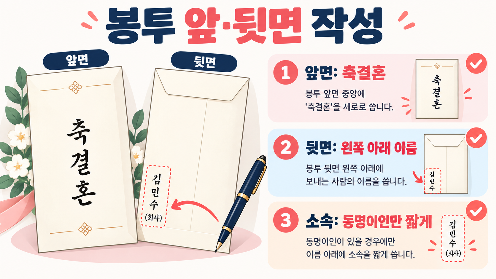 축의금 봉투 쓰는 법: 신랑측·신부측 표기와 예절 관련 정보 카드