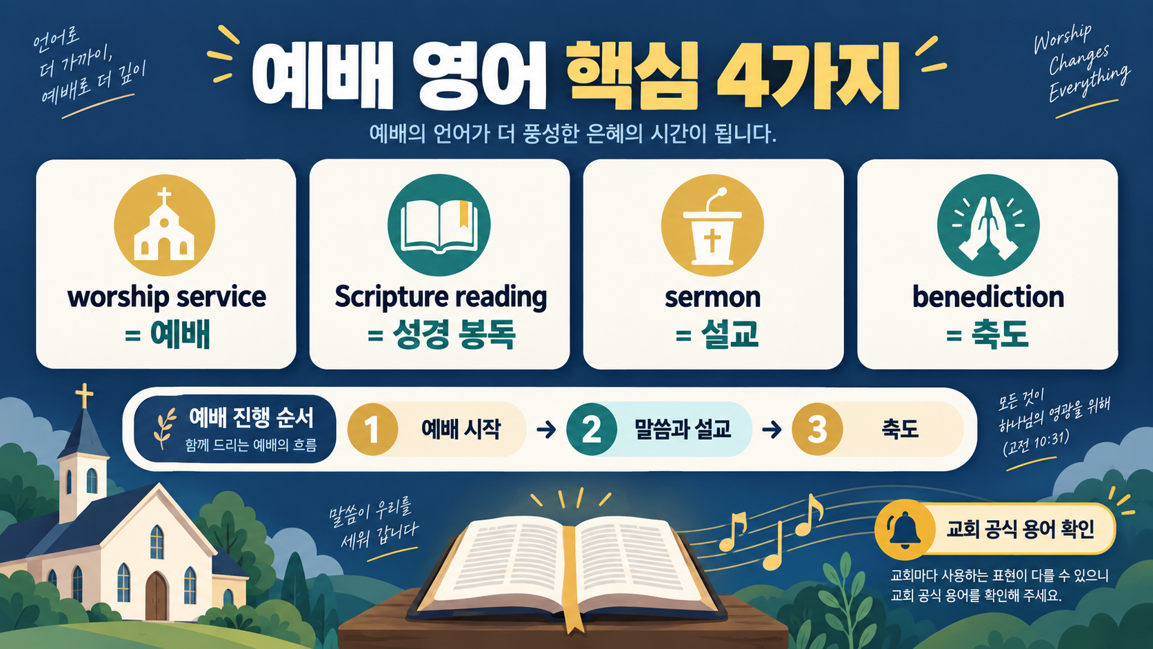 교회 영어표현: 전도·예배·목사님·영어기도를 자연스럽게 말하는 법 관련 정보 카드