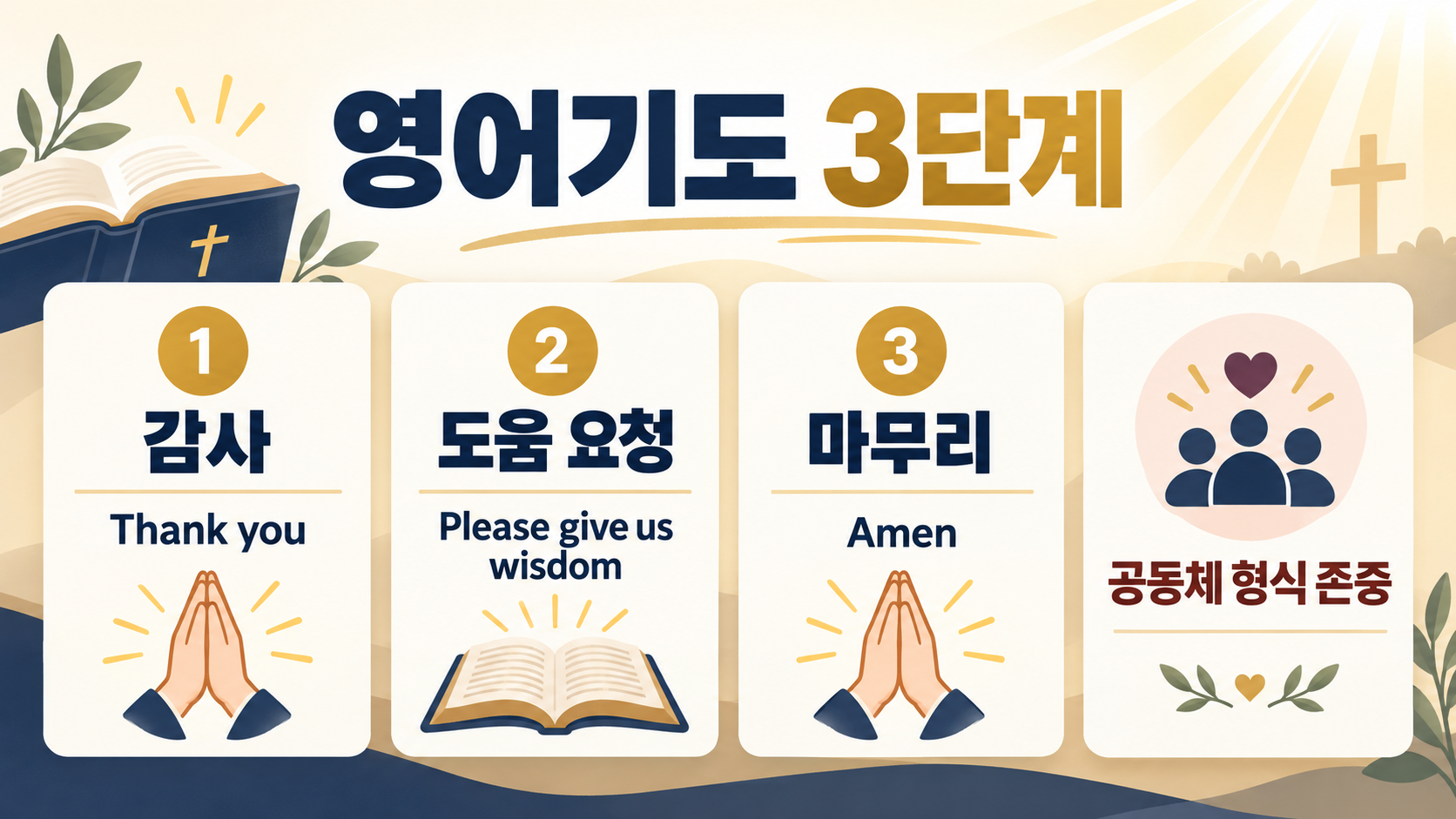 교회 영어표현: 전도·예배·목사님·영어기도를 자연스럽게 말하는 법 확인 정보 카드