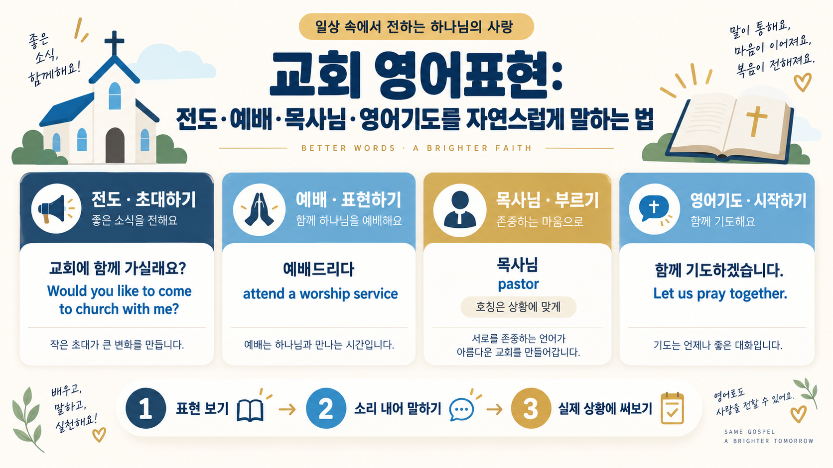 교회 영어표현: 전도·예배·목사님·영어기도를 자연스럽게 말하는 법 정보 카드