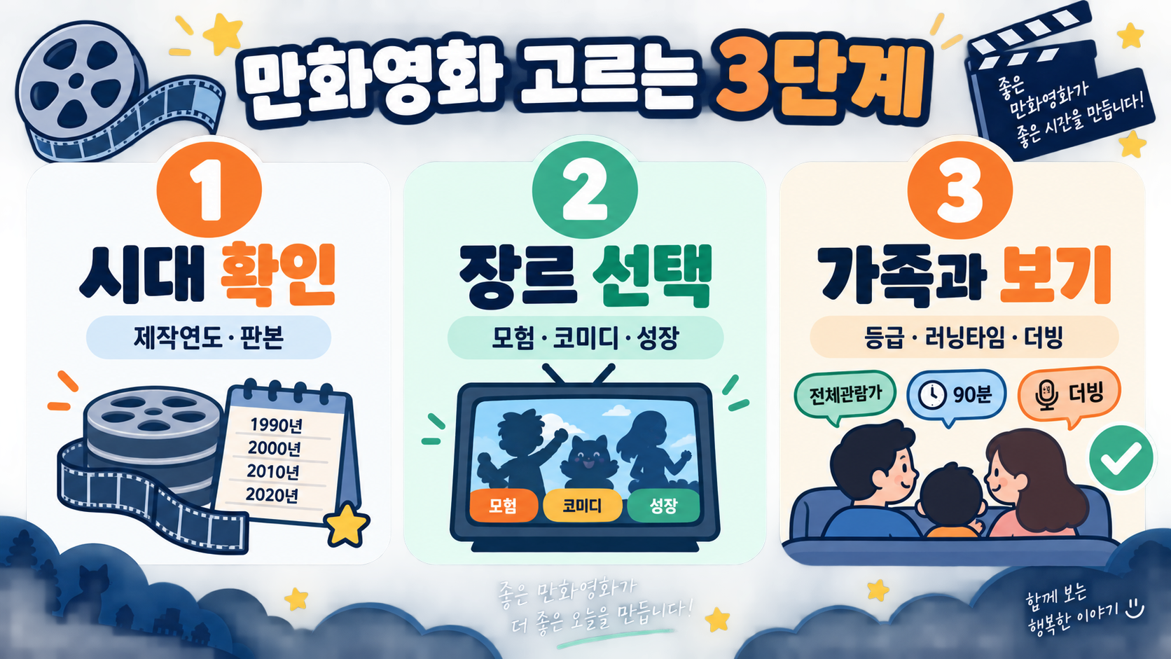 추억의 만화영화 100선: 시대별로 다시 보는 애니메이션 감상 가이드 관련 정보 카드