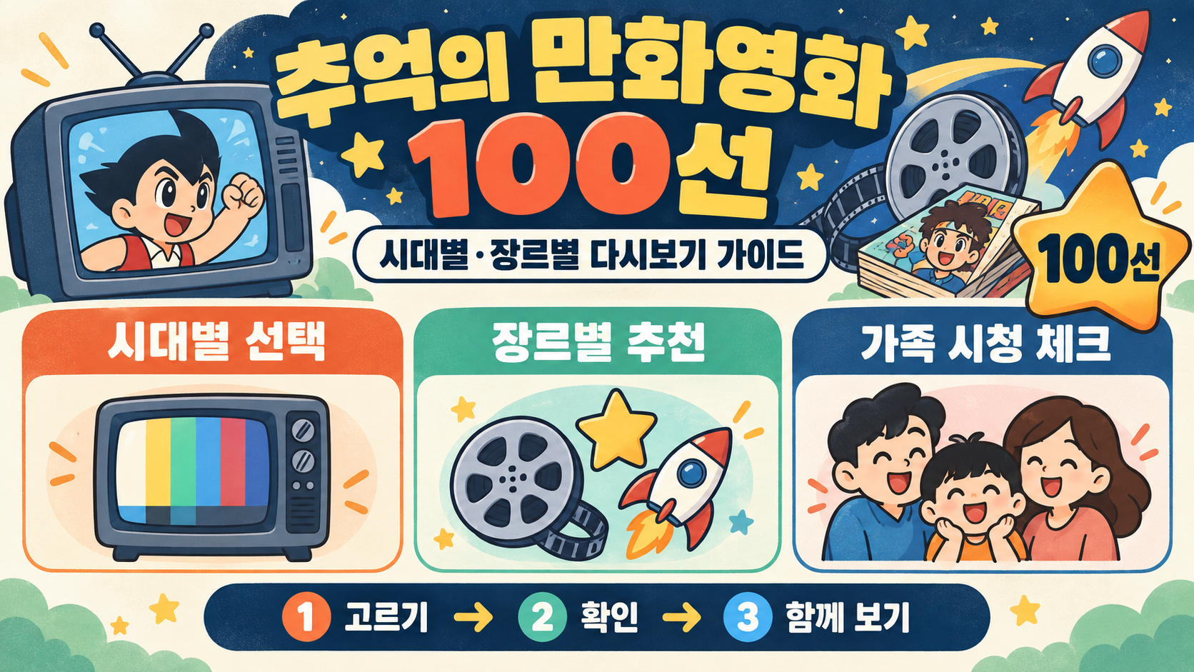 추억의 만화영화 100선: 시대별로 다시 보는 애니메이션 감상 가이드 정보 카드