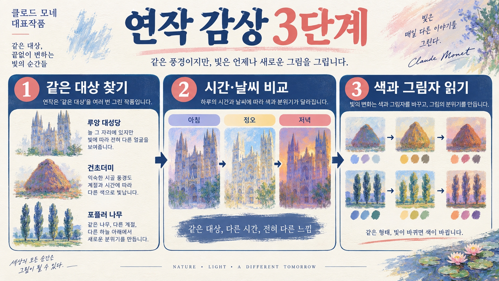 클로드 모네 대표작품: 인상주의를 읽는 7가지 장면 관련 정보 카드