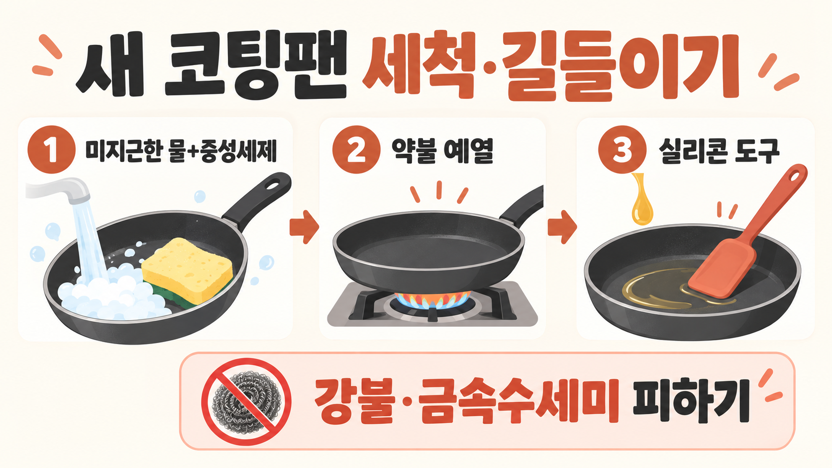 새 프라이팬 세척과 길들이기: 오래 쓰는 코팅팬 관리법 정보 카드