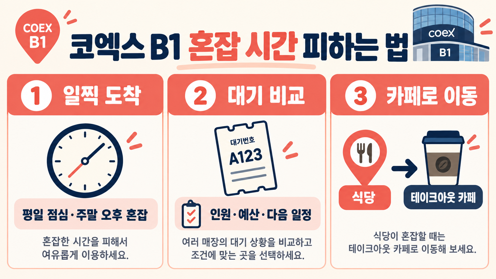 삼성역 코엑스 스타필드 지하 1층 식당·카페 이용 가이드 확인 정보 카드