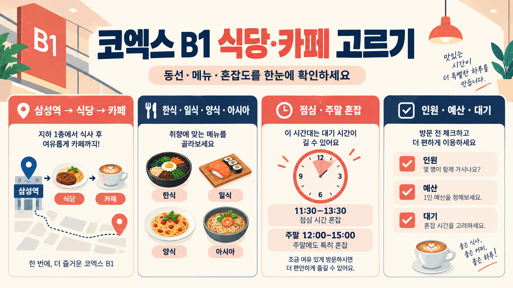 삼성역 코엑스 스타필드 지하 1층 식당·카페 이용 가이드 정보 카드