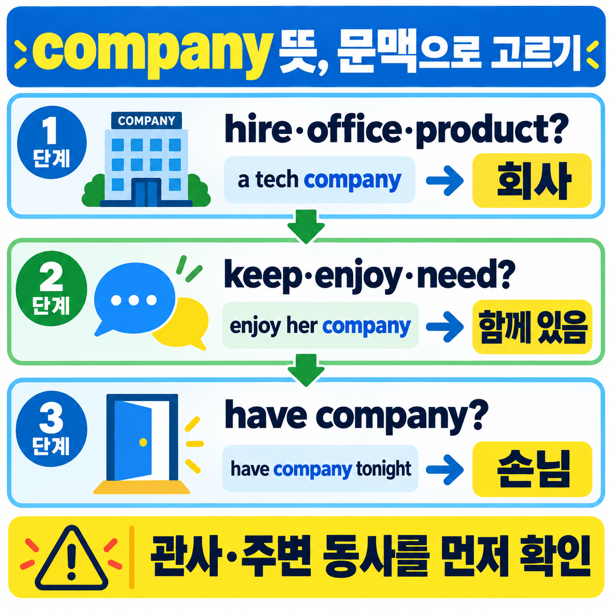 Company(컴퍼니), 회사 말고 원어민이 쓰는 뜻 관련 정보 카드
