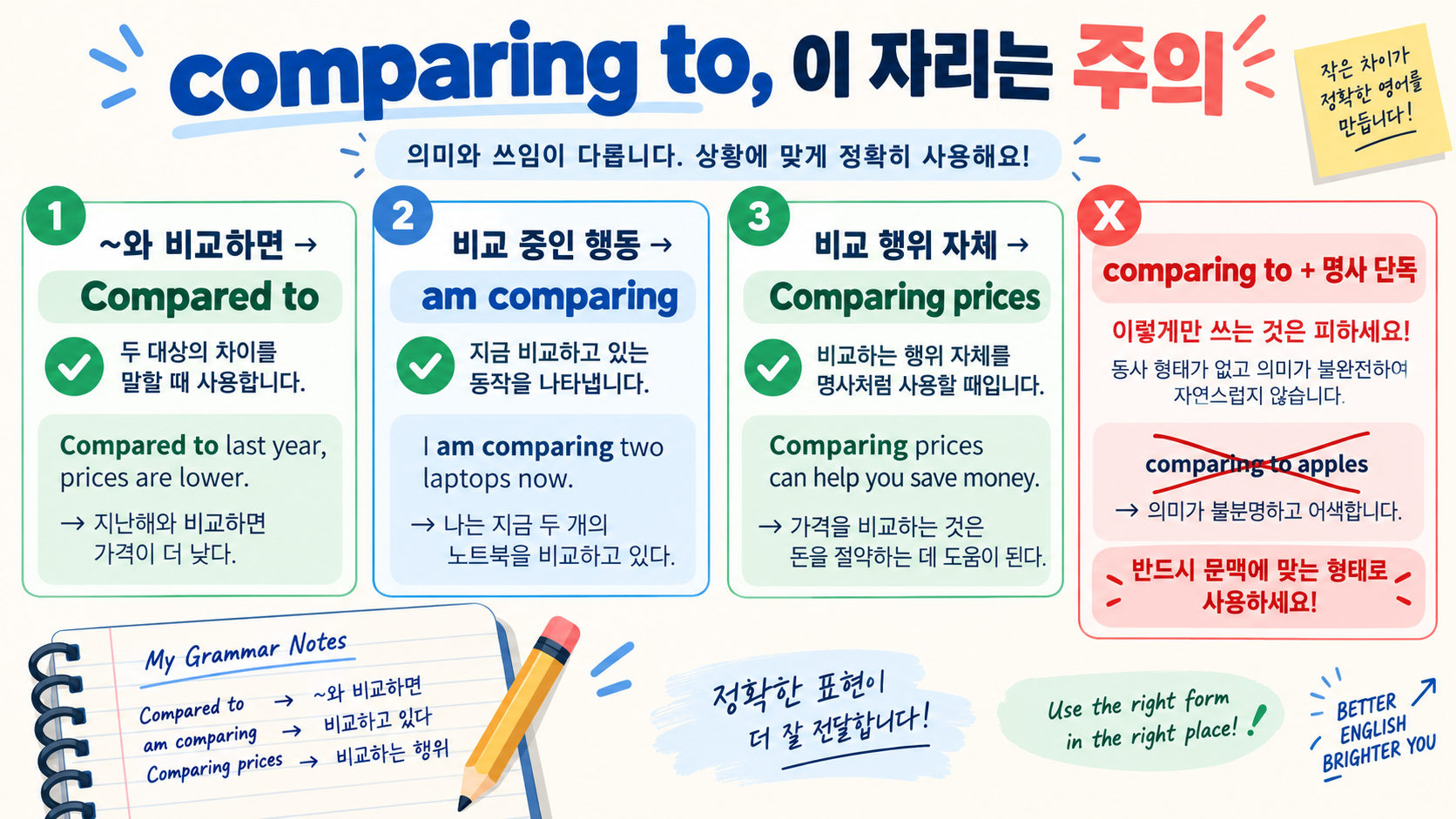 compared to·compared with 차이: compare 전치사 사용법 정리 확인 정보 카드