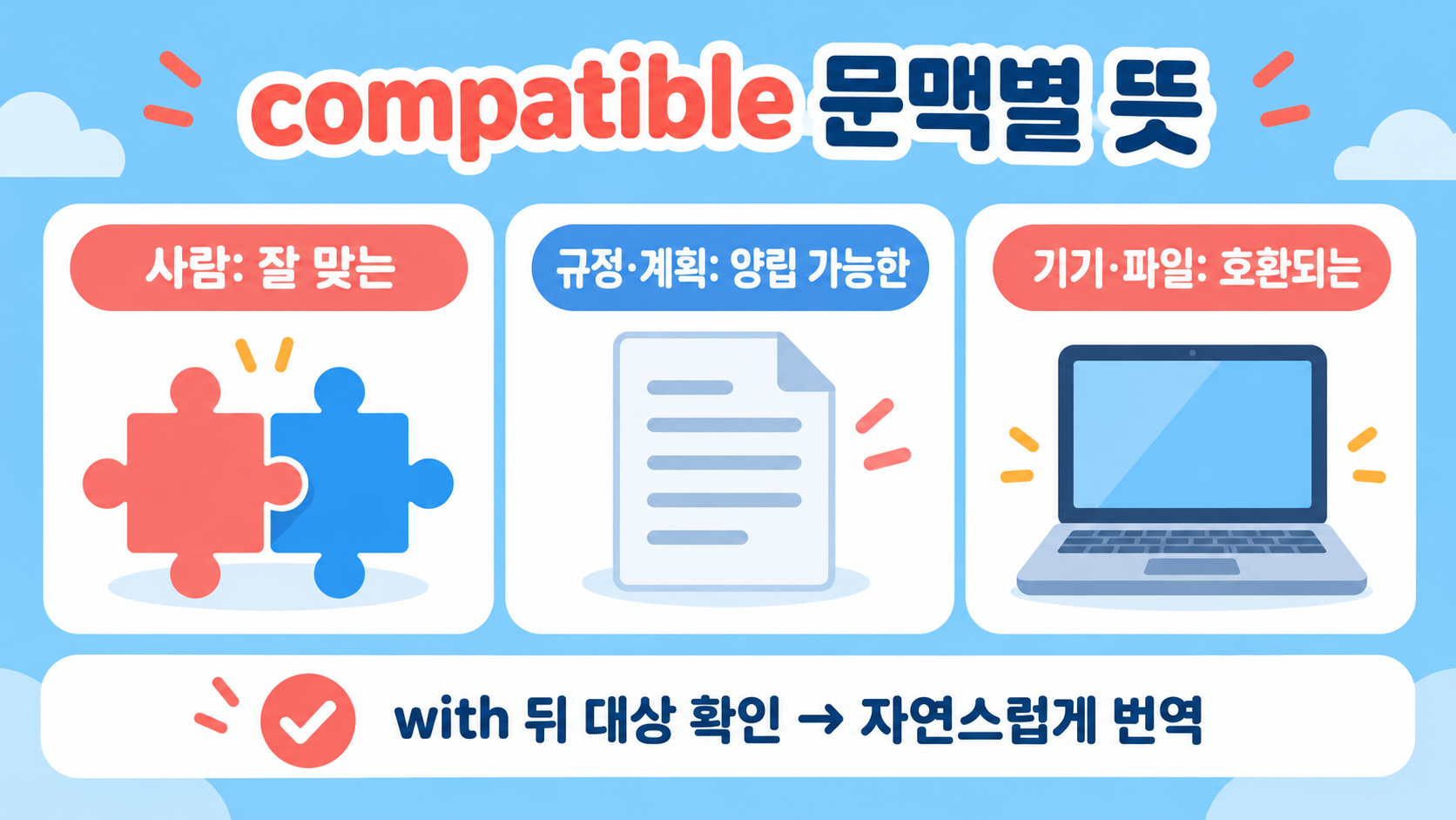compatible 어원과 파생어: compatibility·incompatible 쉽게 외우기 관련 정보 카드