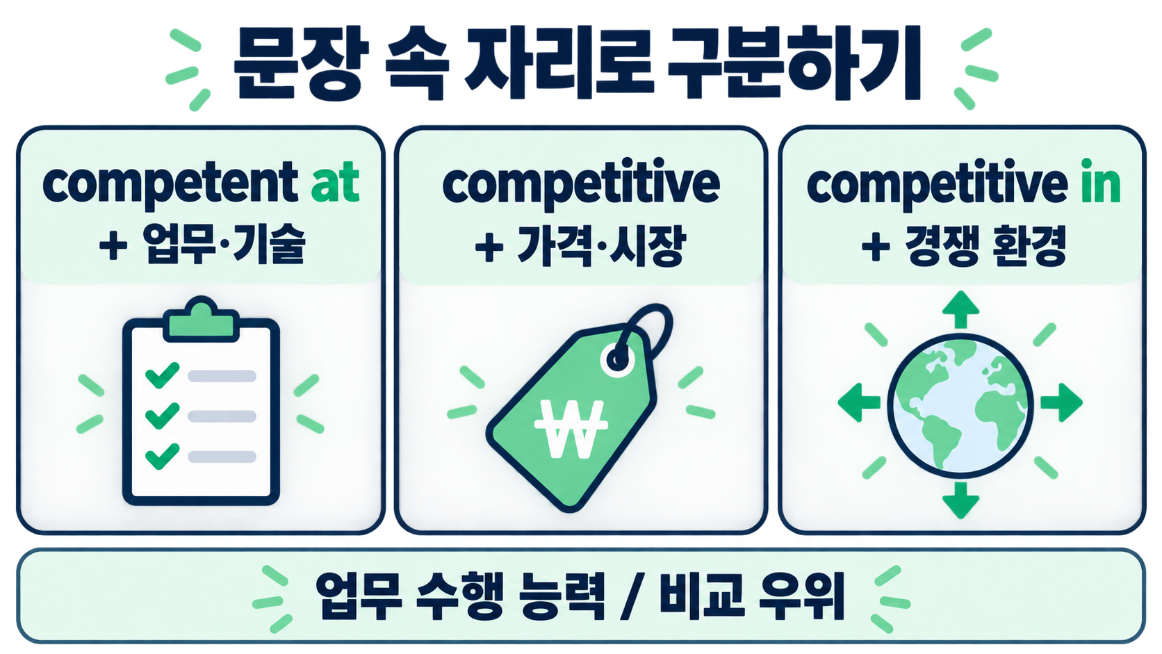 Competent vs Competitive 차이: 능력 있는 사람과 경쟁력 있는 사람을 구분하는 법 관련 정보 카드