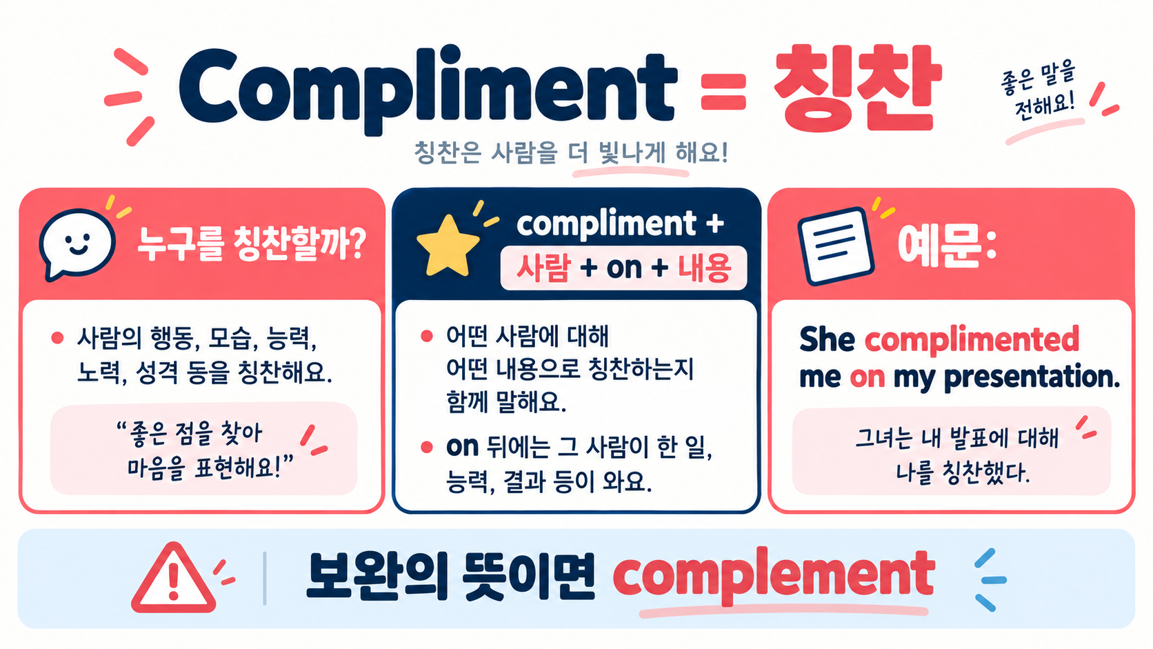 Complement와 Compliment 차이: 칭찬과 보완을 구분하는 영어 표현 관련 정보 카드