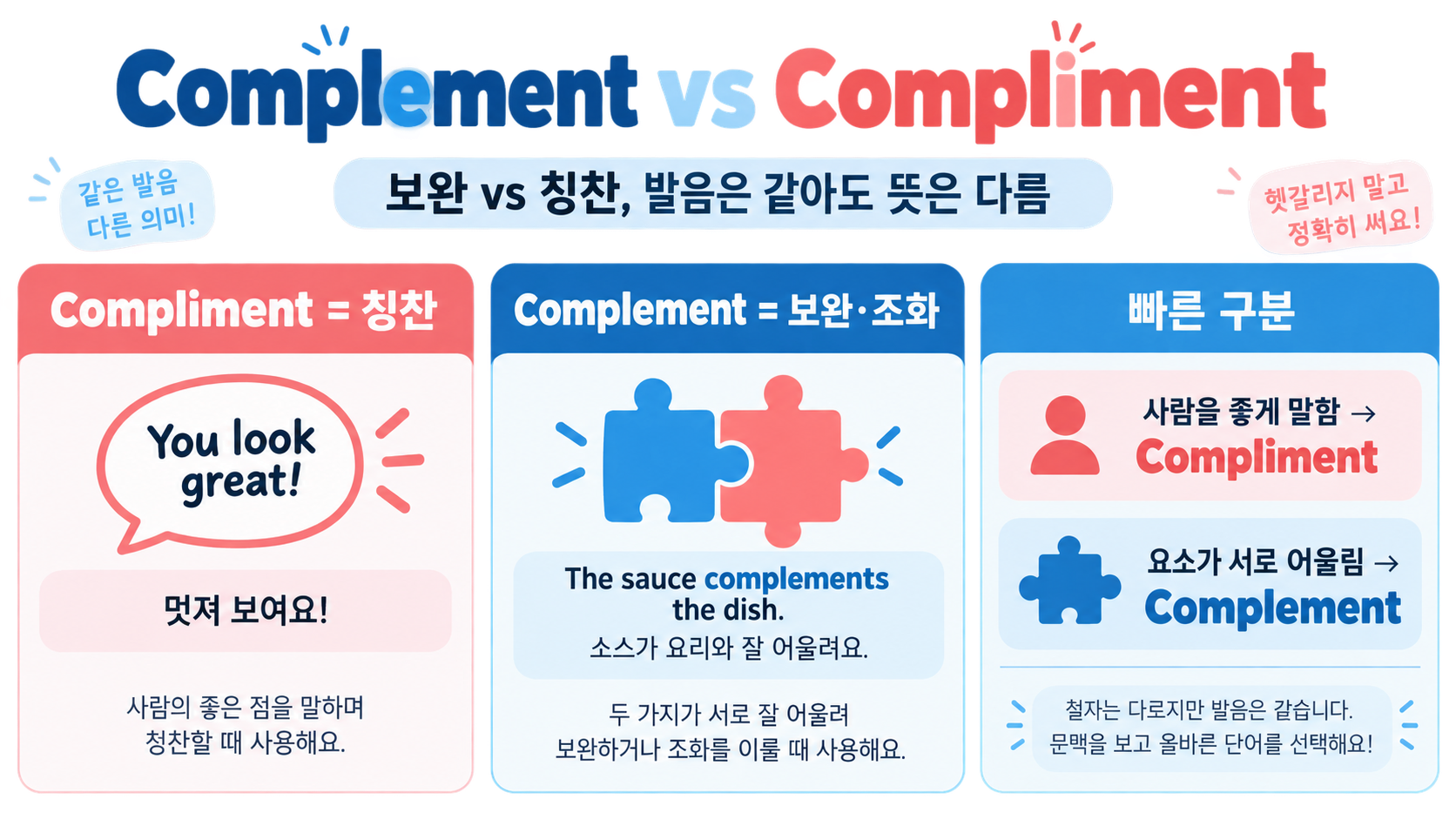 Complement와 Compliment 차이: 칭찬과 보완을 구분하는 영어 표현 정보 카드