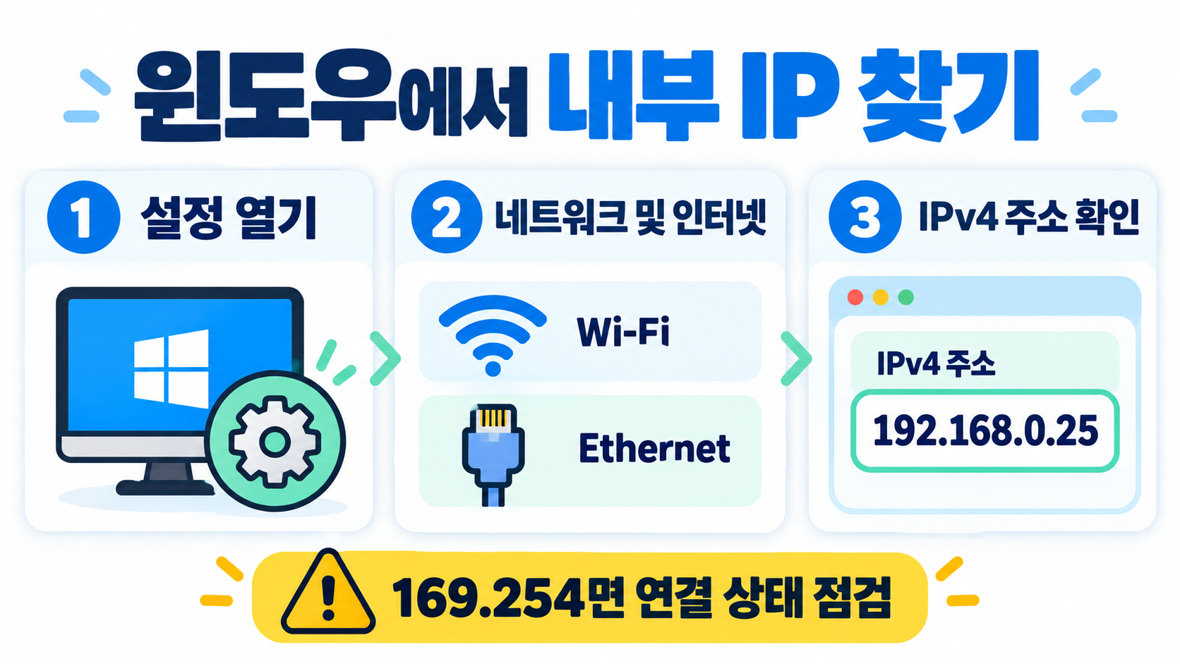 내 컴퓨터 IP 주소 확인하는 방법 관련 정보 카드