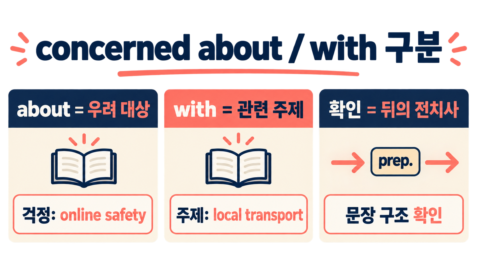 concern은 걱정만 뜻하지 않는다: 의미와 실전 활용법 관련 정보 카드