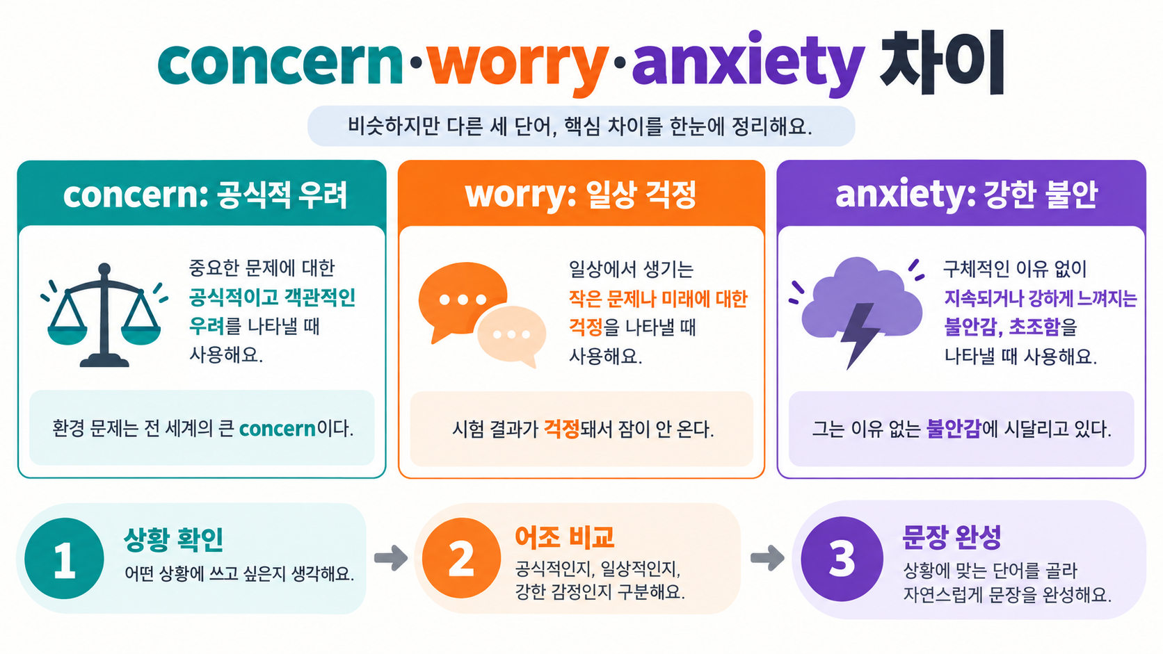 concern은 걱정만 뜻하지 않는다: 의미와 실전 활용법 확인 정보 카드