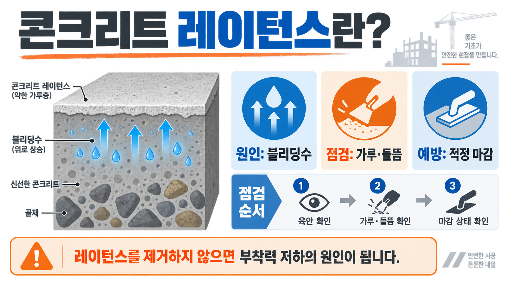 콘크리트 레이턴스란? 원인·영향·대응 방법 정보 카드